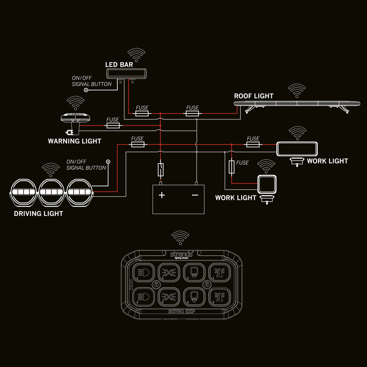 Strands SKYN1 EXP WIRELESS CONTROLLER